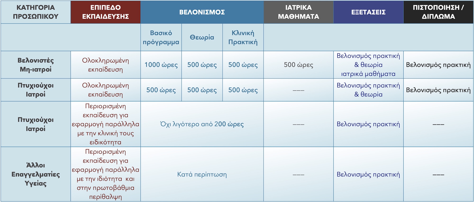 acu-training-hours-chart-who-guidelines